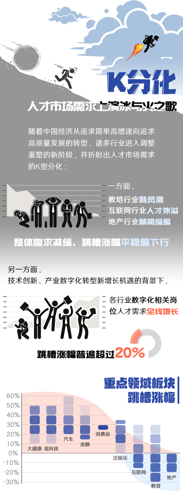 公海gh555000aa国际《2022人才市场洞察及薪酬指南》核心发现