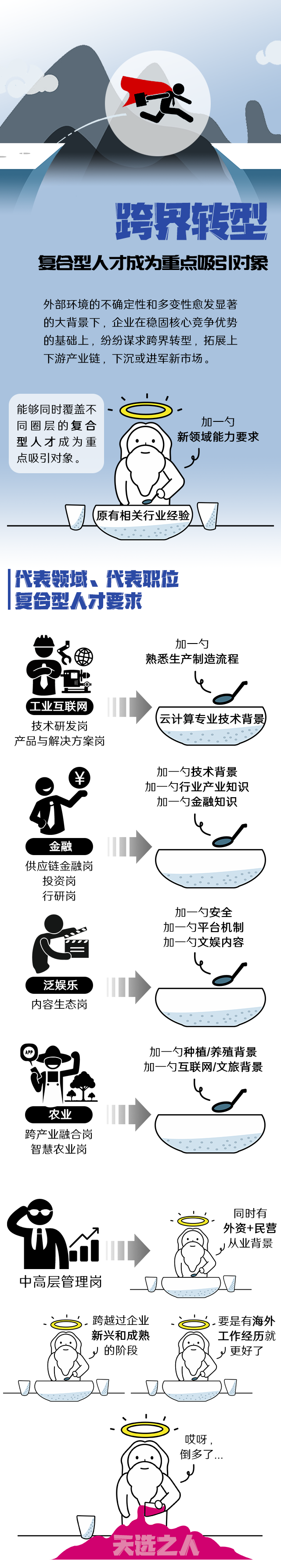 公海gh555000aa国际《2022人才市场洞察及薪酬指南》核心发现