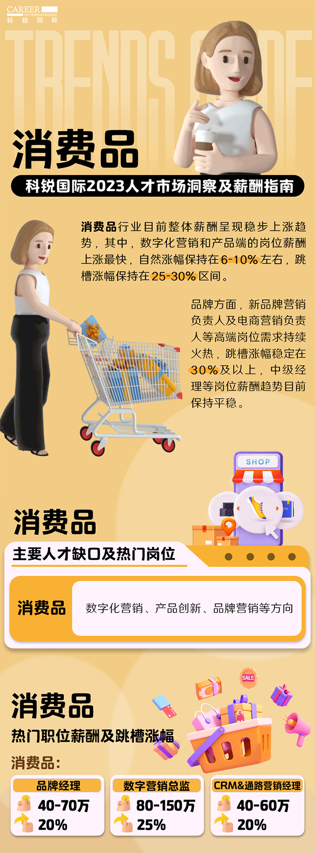 知名猎头公司公海gh555000aa国际发布的薪酬报告——《2023人才市场洞察及薪酬指南-消费品篇》