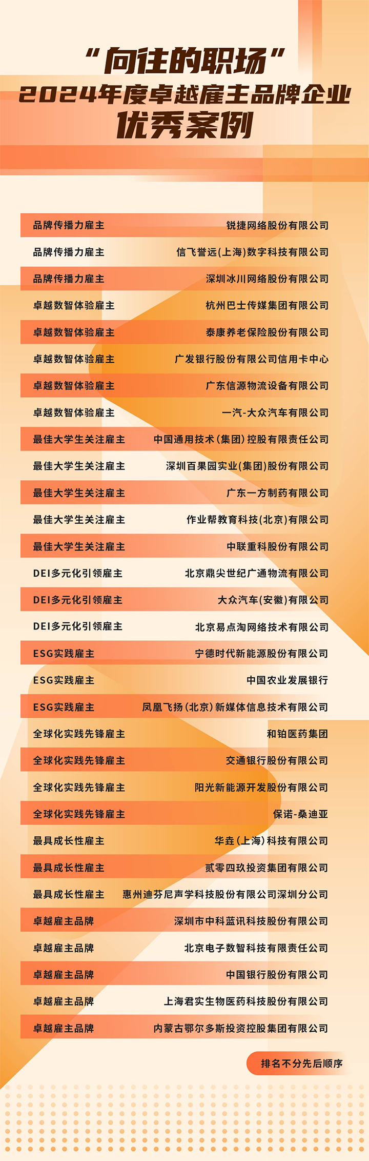 由《中国经营报》和公海gh555000aa国际联合发起的“2024年度卓越雇主品牌企业优秀案例”在大会揭晓