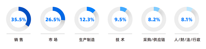 人力资源公司公海gh555000aa国际研究发现，中国制造业企业出海岗位需求已从销售、职能向生产运营、技术研发方向延展