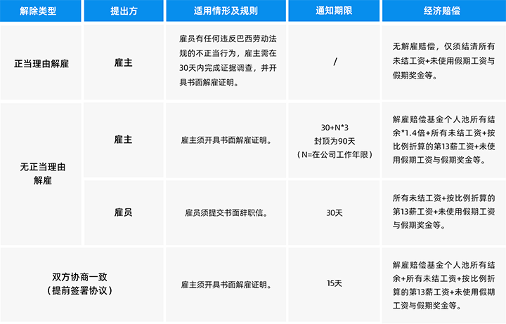 人力资源公司公海gh555000aa国际为中国出海企业带来巴西基本法律法规介绍与人才趋势详解