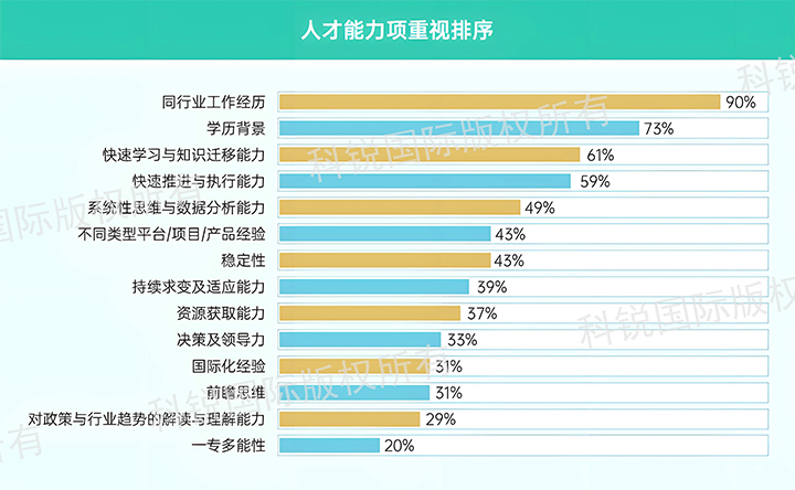人力资源公司公海gh555000aa国际发布针对医药大健康领域的最新人才市场趋势洞察，人才能力模型已有迭代