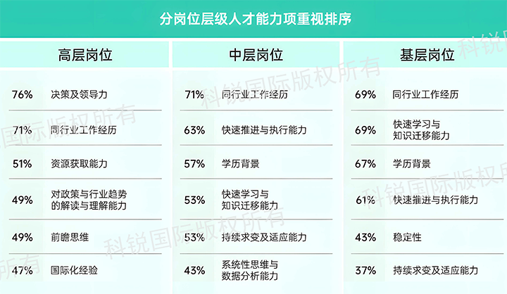 人力资源公司公海gh555000aa国际发布针对医药大健康领域的最新人才市场趋势洞察，不同领域及层级人才模型各异