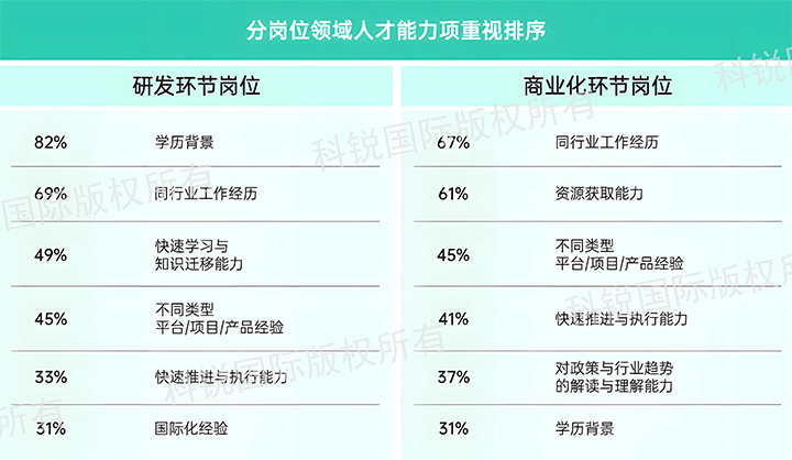 人力资源公司公海gh555000aa国际发布针对医药大健康领域的最新人才市场趋势洞察，不同领域及层级人才模型各异