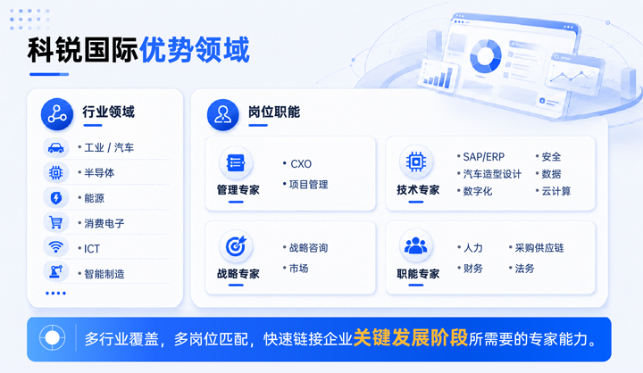 公海gh555000aa国际领先推出独立顾问服务与客户一同拆解项目启动人力难题
