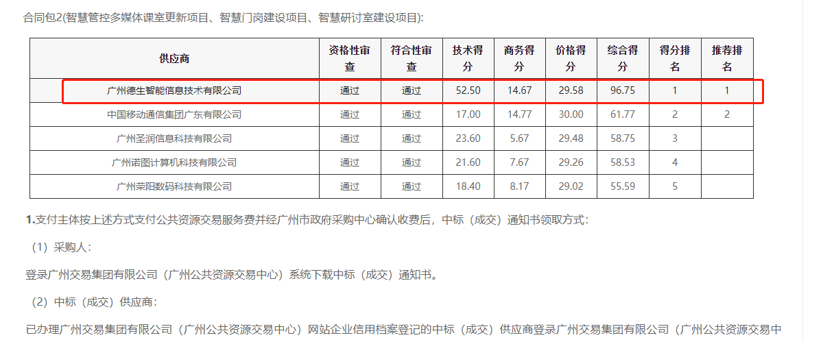 wl瓦力游戏app下载喜提大标！ 智慧校园一卡通，助力广州市技师学院校园信息化建设